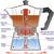 Гейзерная кофеварка и два разных способа приготовления в ней кофе, особенности гейзерной кофеварки